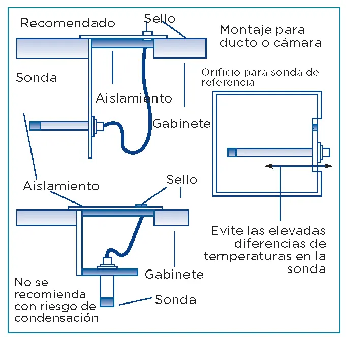 Medir la temperatura y la humedad para optimizar las instalaciones HVAC 