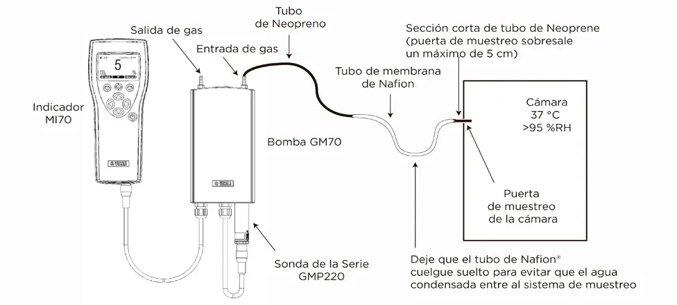 Medidor portátil de CO₂ GM70